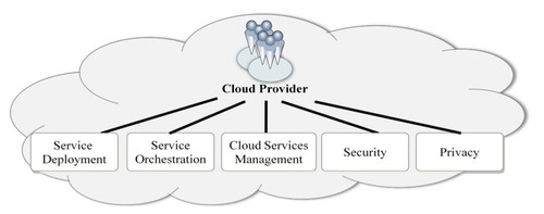Cloud Computing Services | CloudAstra – Trusted Cloud Service Providers.jpg