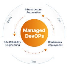 DevOps and Cloud Computing Services | CloudAstra – Scalable DevOps Solutions.jpg