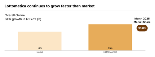 Teaser Italy 40 chart 2.png