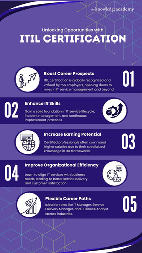 Unlocking Opportunities with ITIL Certification.jpg