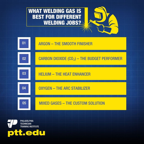 What Welding Gas Is Best for Different Welding Jobs.jpg