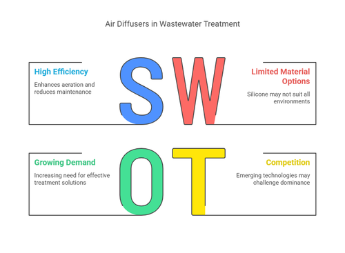 Air Diffuser for ETP – Efficient Wastewater Treatment Solution.png