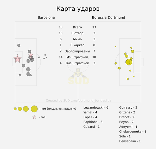 shotmap.png