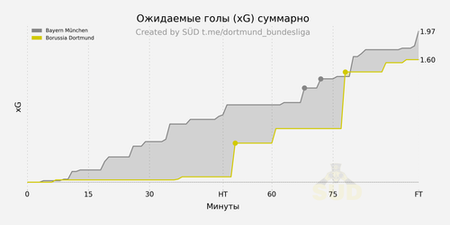 xg cumulative.png