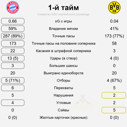 first stat.png