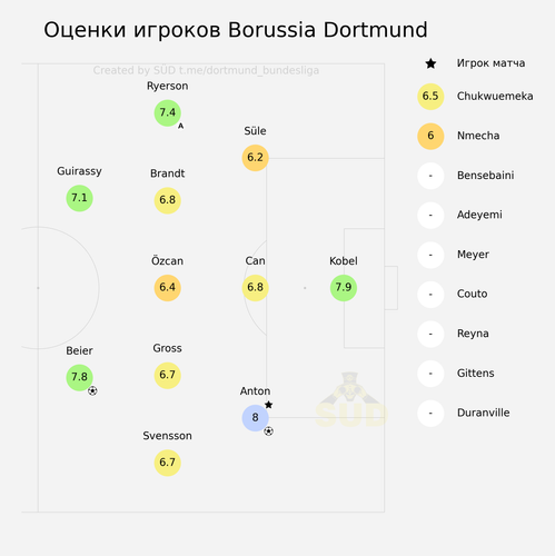 scores away.png