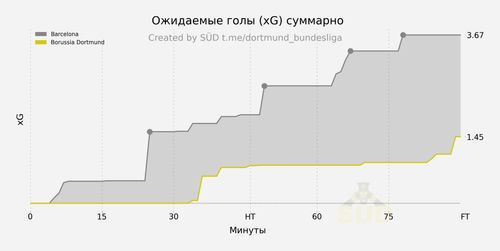 xg cumulative.png