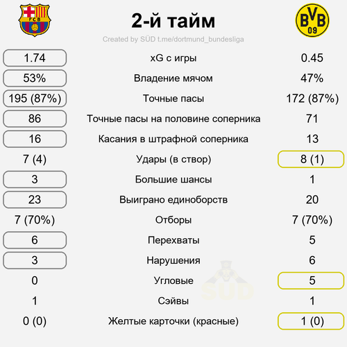 second stat.png