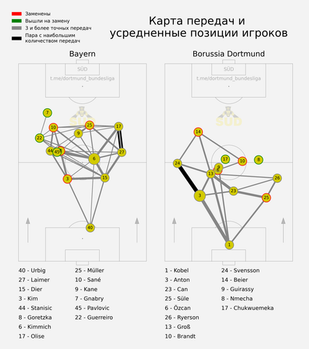 passmap.png