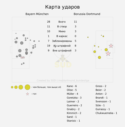 shotmap.png