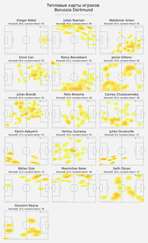 ind heatmap away.png