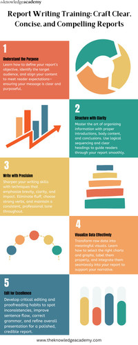 Report Writing Training Craft Clear, Concise, and Compelling Reports.jpg