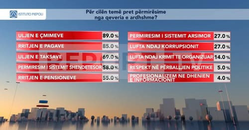 9398734367881407971?url=https%3A%2F%2Fshqiptarja.com%2Fuploads%2F780x440%2F1744307294 sondazhii6.png.jpg