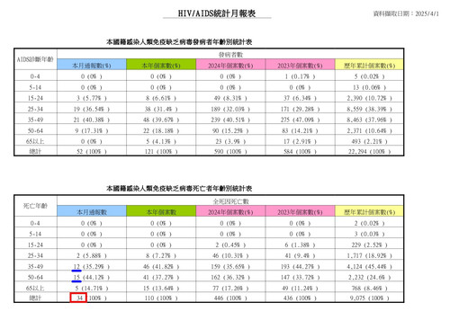 HIV月報114 03 page 0003.jpg