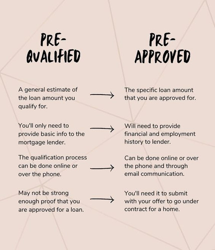 Pre Qual Vs Pre Approved.jpg