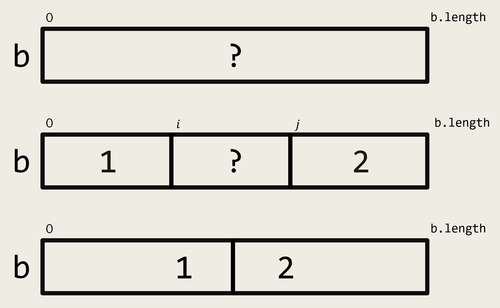 invariant.png