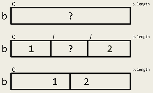 invariant.png
