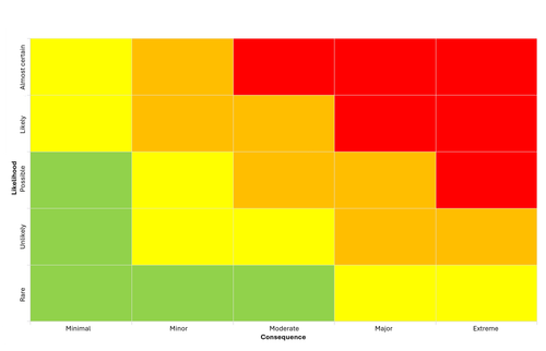 Qlik Sense Risk Matrix Background6.png