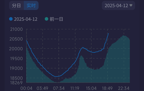 Screenshot 2025 04 12 19 12 18 405 com.tencent.mm.2