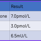 clinical mock 2844 min