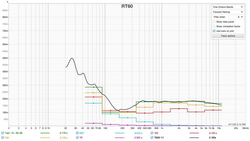 01 RT60 20 mesures au sweep au spot 40cmx40cm