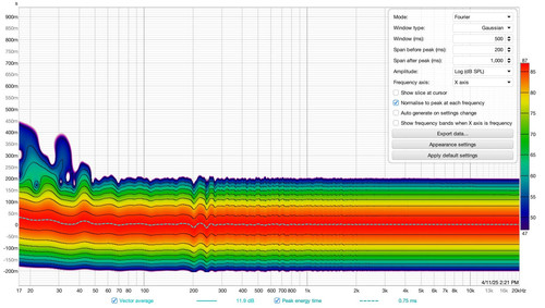 02 fourrier 20 mesures au sweep au spot 40cmx40cm
