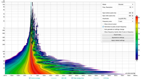 03 wavelet 20 mesures au sweep au spot 40cmx40cm