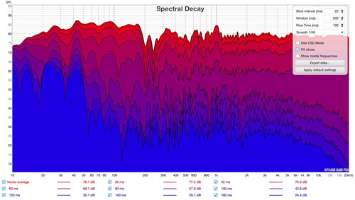 05 decay 20 mesures au sweep au spot 40cmx40cm.jpg