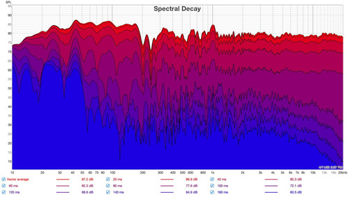 06 decay 43hz 20 mesures au sweep au spot 40cmx40cm