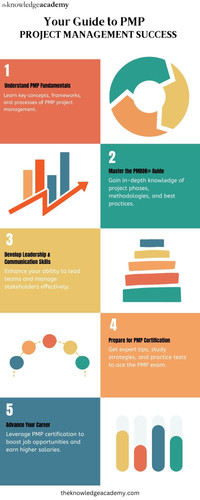 Your Guide to PMP Project Management Success.jpg