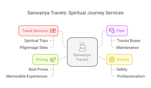 Tour and Travels in Baltana for Comfortable Journeys - Sanwariya Travels.png