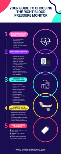 Your Guide to Choosing the Right Blood Pressure Monitor.png