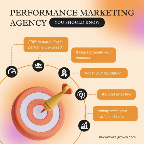 Performance Marketing Agency: Crafting Results-Oriented Campaigns.jpg