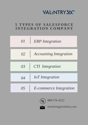 5 types of salesforce integration company.jpg