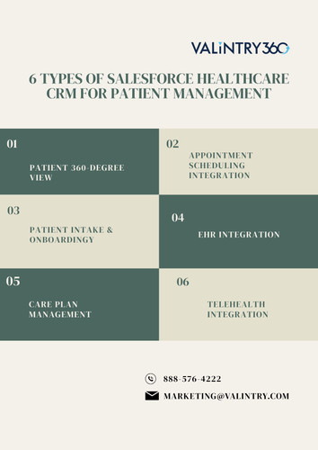 6 types of Salesforce Healthcare CRM for Patient Management.jpg