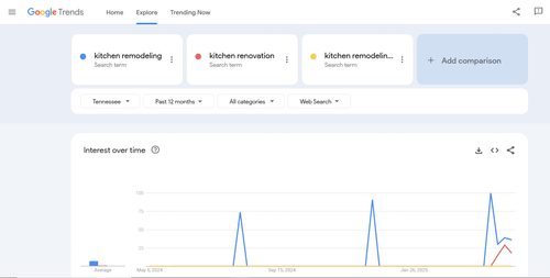 Kitchen Remodeling Trends.png
