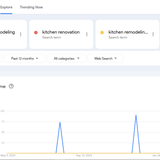 Kitchen Remodeling Trends