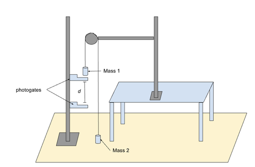 screenshot atwoodmachine.png