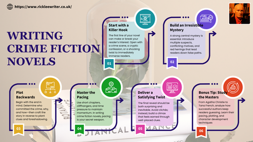 Master the Art of Writing Captivating Crime Fiction Novels.png