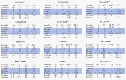 GAZ1 Grand Duchy of Karameikos 35 page 0001