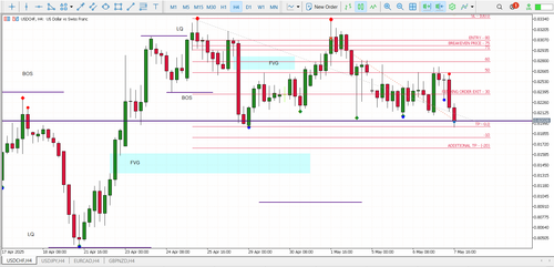 105B. MY TRADES USDCHF LIMIT ORDER TP.png