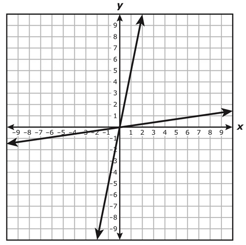2022 staar may grade 8 math releasedtest.jpg