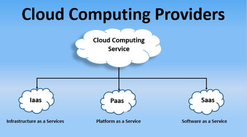 Cloud Computing Service Providers | CloudAstra – Reliable Cloud-Based Solutions.jpg
