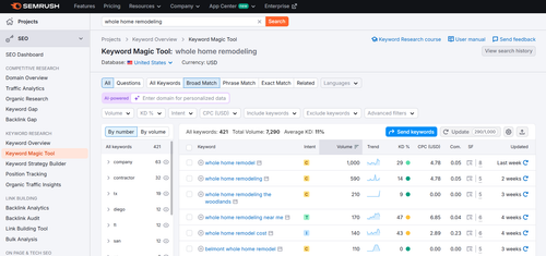 Semrush WHole Home remodeling.png