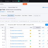 Semrush WHole Home remodeling