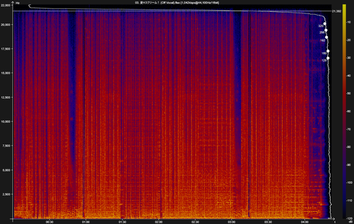 03. 愛♡スクリ～ム！ (Off Vocal).flac.png