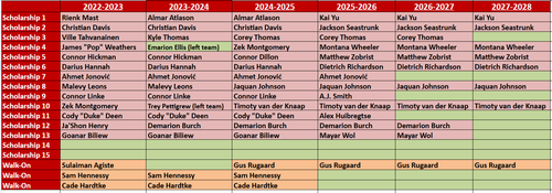 Scholarship Grid 5 7 2025.png