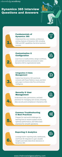 Dynamics 365 Interview Questions and Answers.jpg