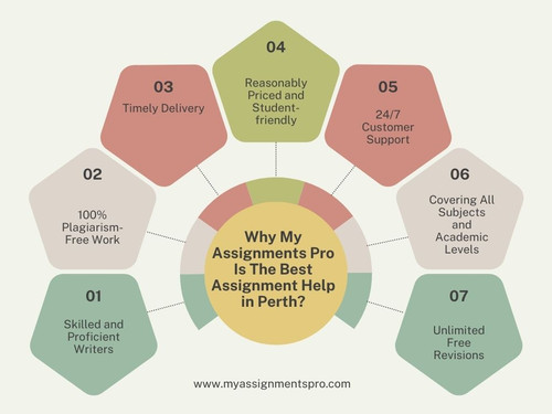 assignment help perth.jpg