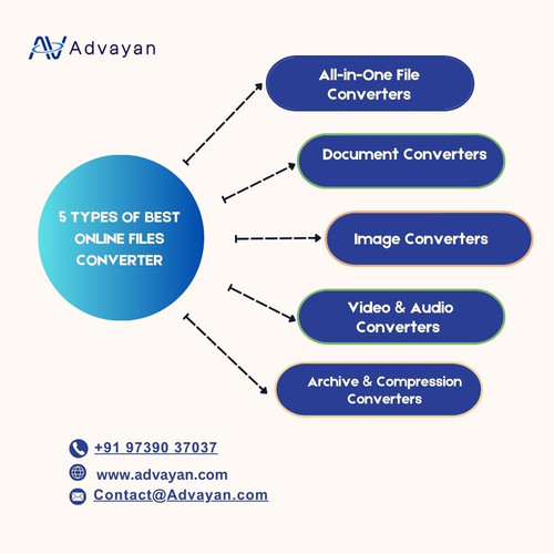 5 Types of Best online Files converter.jpg